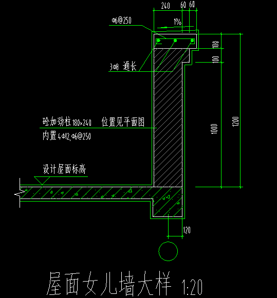 算量