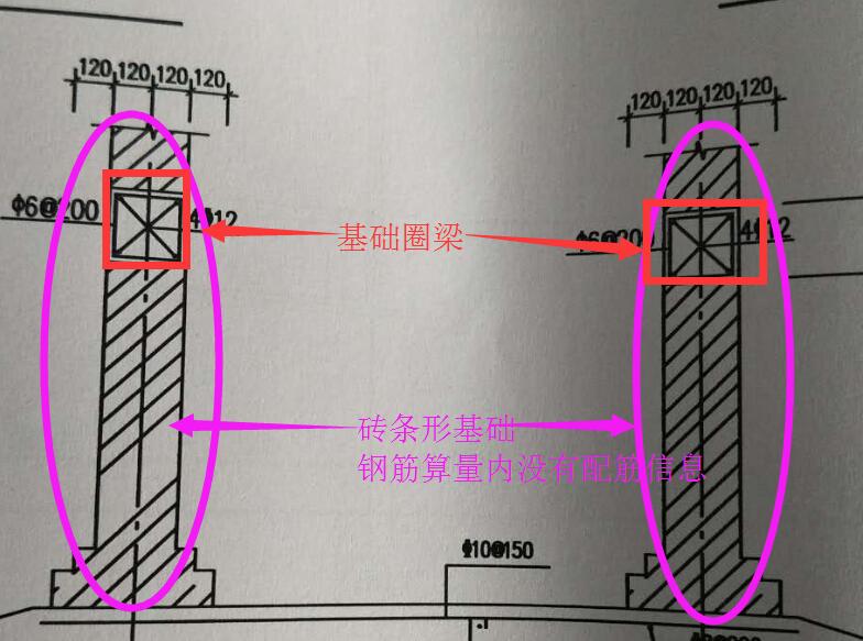 算量