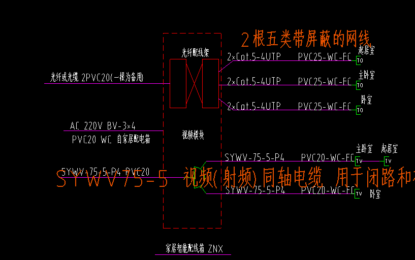 配线