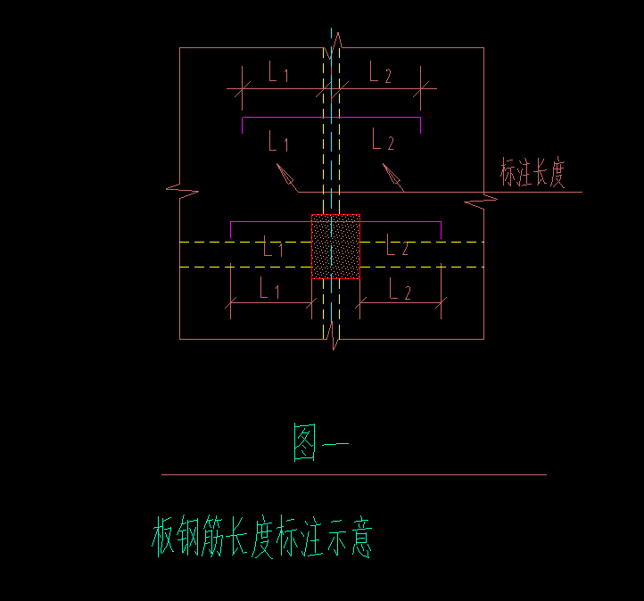 标注位置