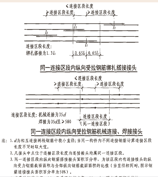 接头的