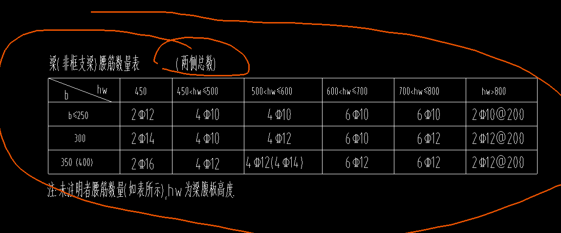 受扭钢筋