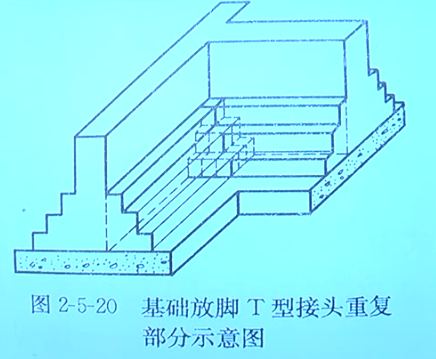 接头