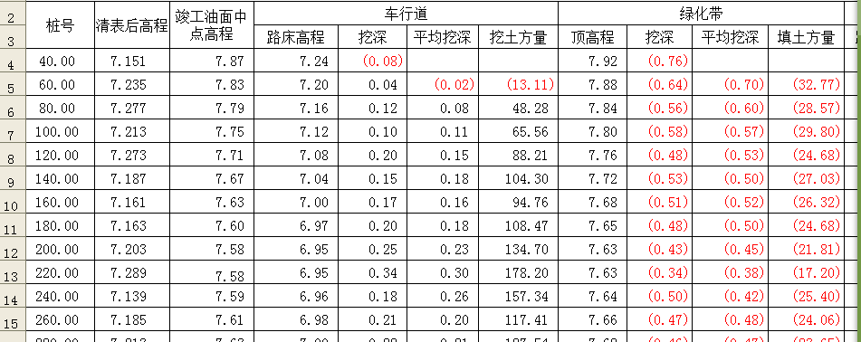 分段