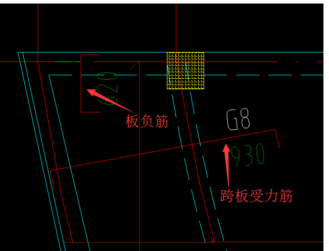 負(fù)筋
