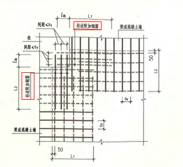 附加钢筋