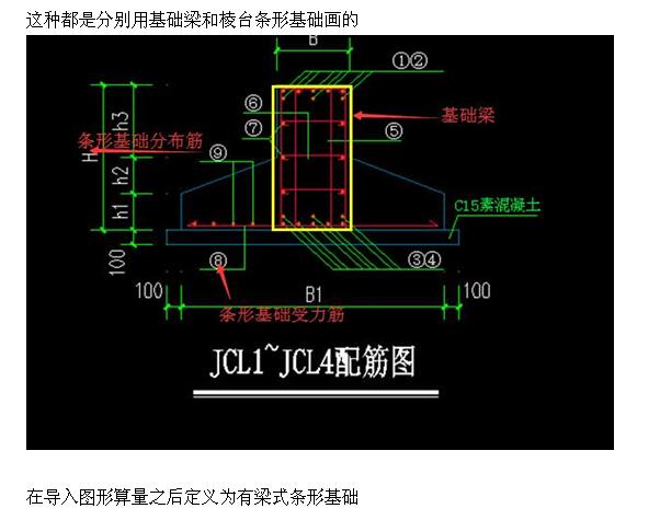 条形基础标注