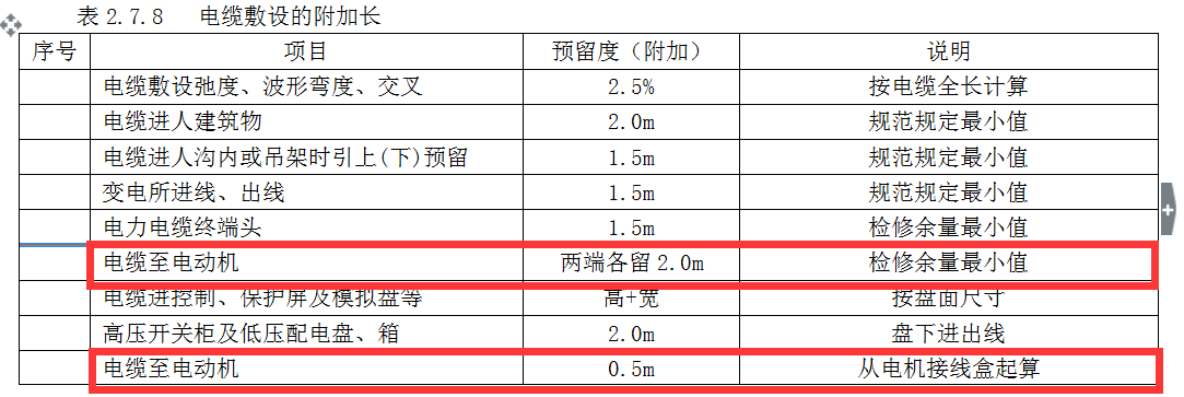 附加长度