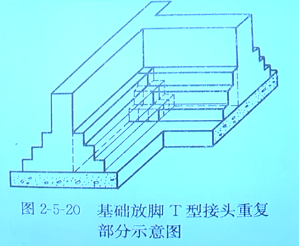 一模