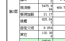 构件列表