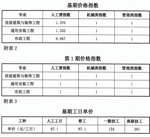 调差系数