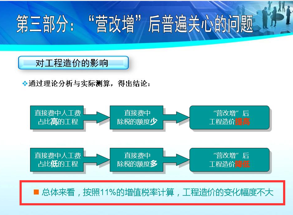 总造价