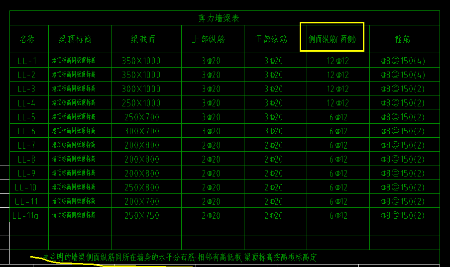 上下部通长筋