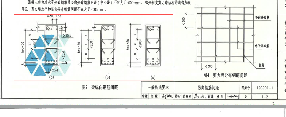 梁侧面