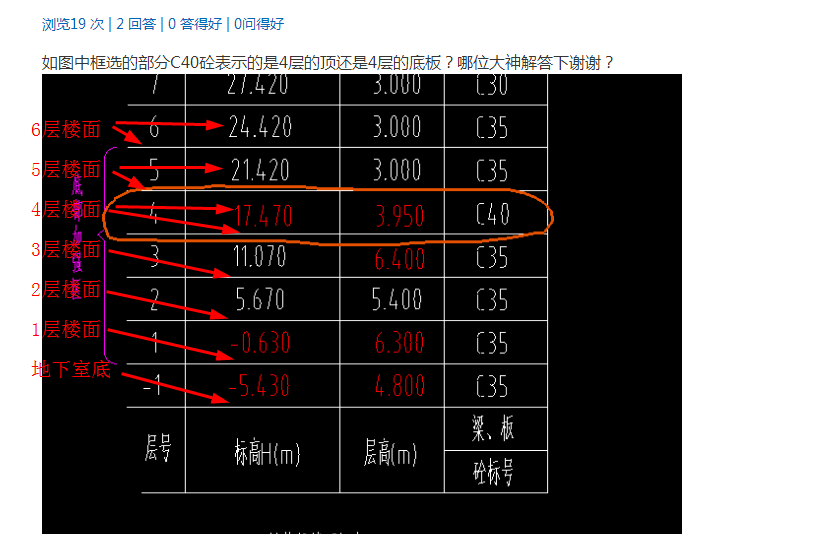 答疑解惑