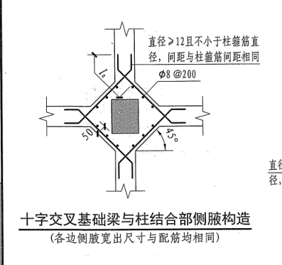 基础梁