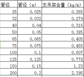 消防管道支架