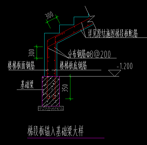 楼梯