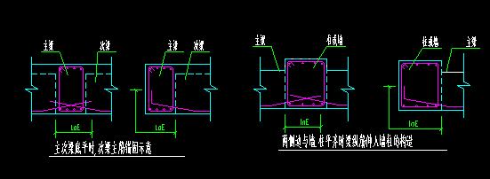 节点什么意思