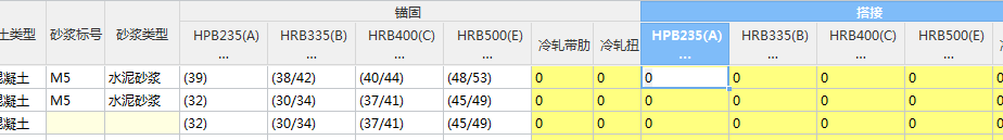 算量