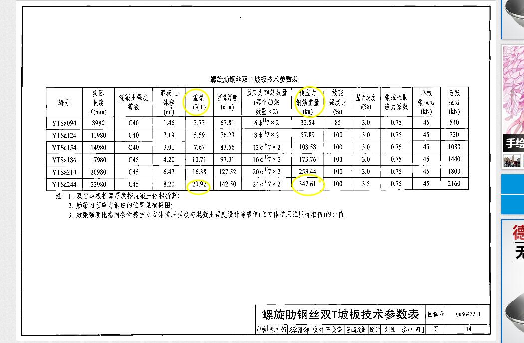 板的鋼筋
