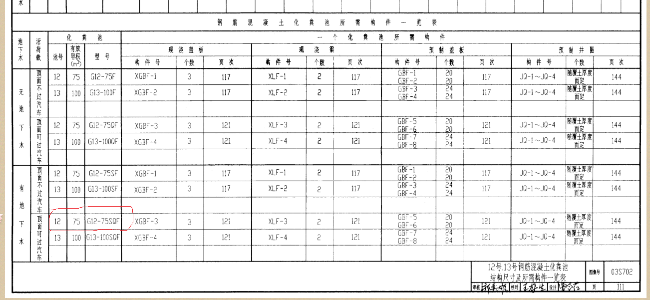 g12 -75sqf型化粪池对应03s702的是哪一页的