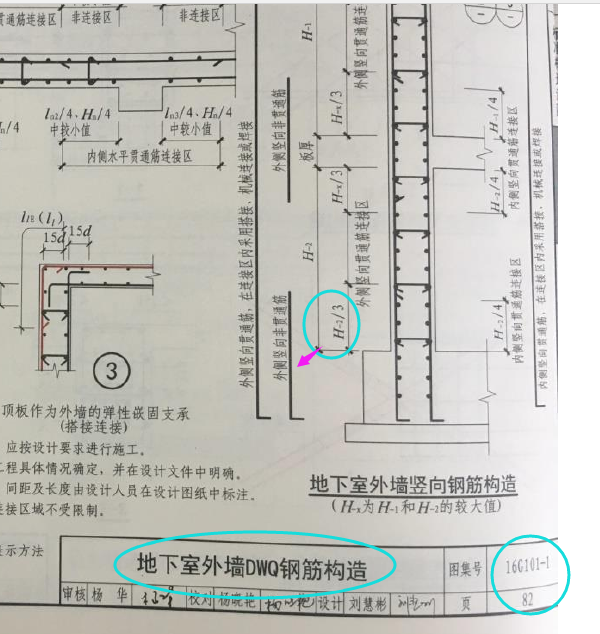 配筋