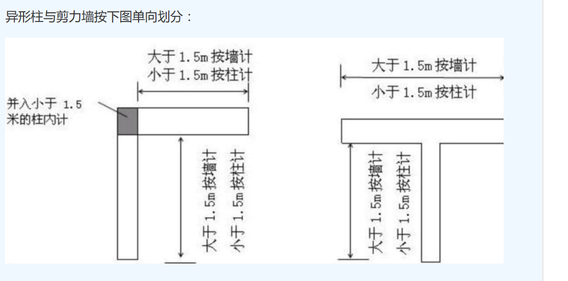 墙分类