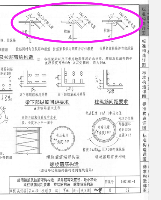 單肢箍