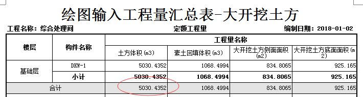 工程综合指标表