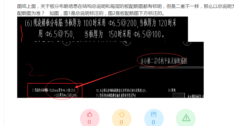 分布筋信息