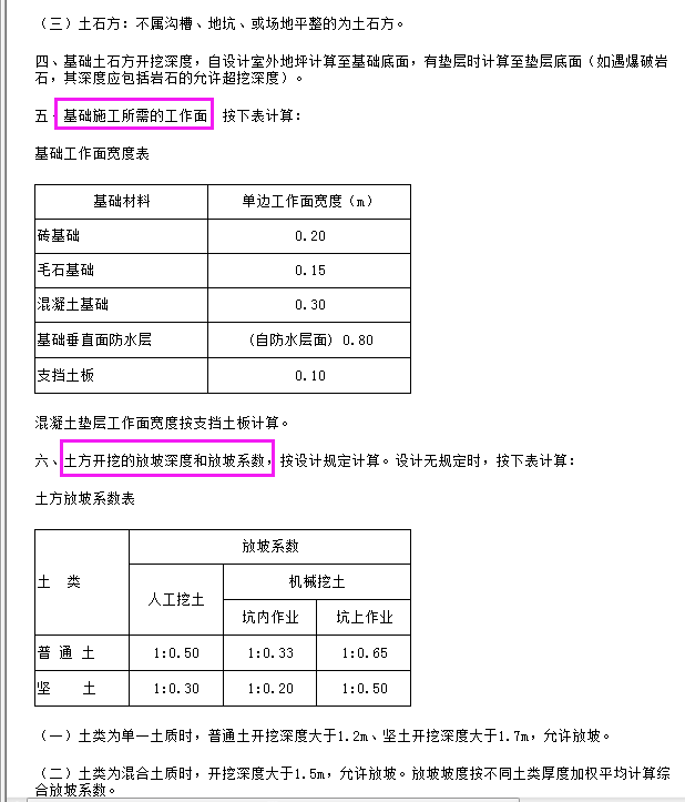 清單與定額
