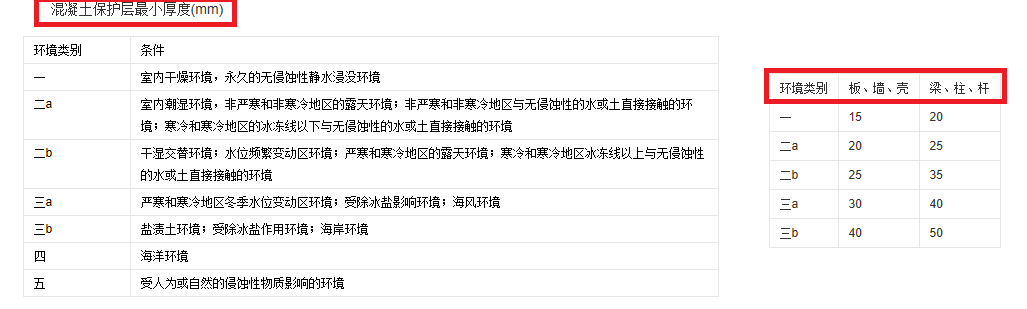 厚度