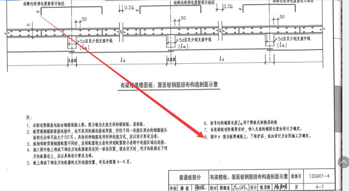 分布筋