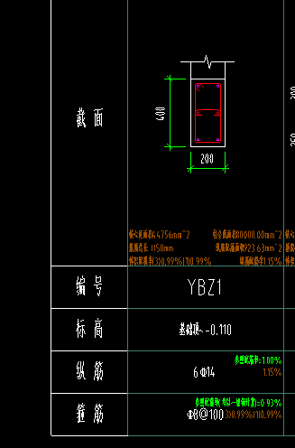 柱表