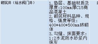 钢筋网