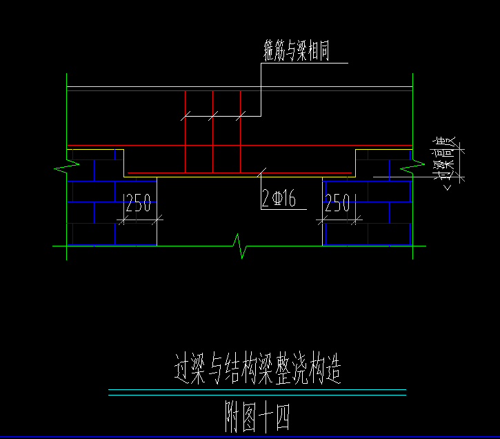 过梁