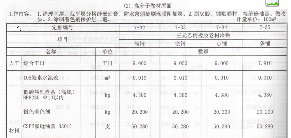 定额计价