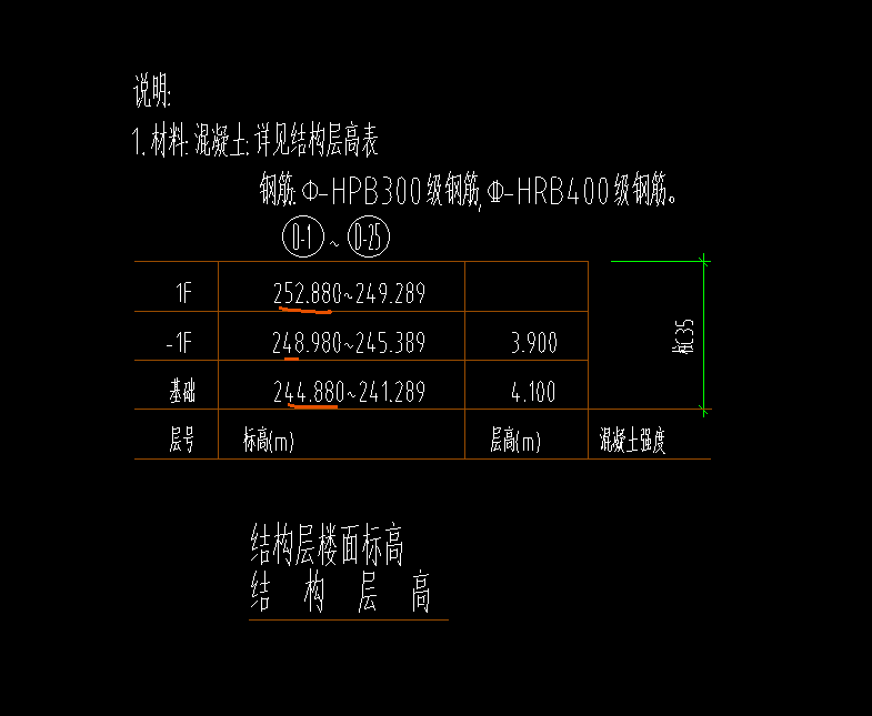 正负0