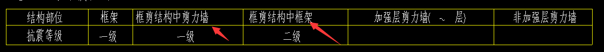 抗震等級