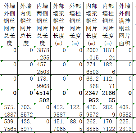 外部墙梁