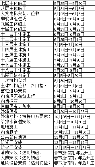 窗宽