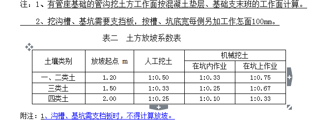 放坡系数