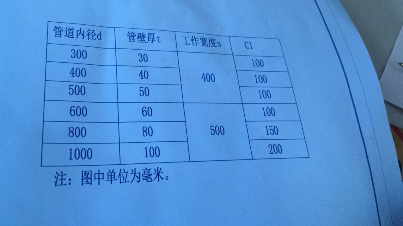 挖沟槽土方