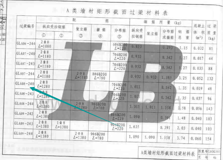 过梁只在说明中有图集号怎么确定过梁信息?