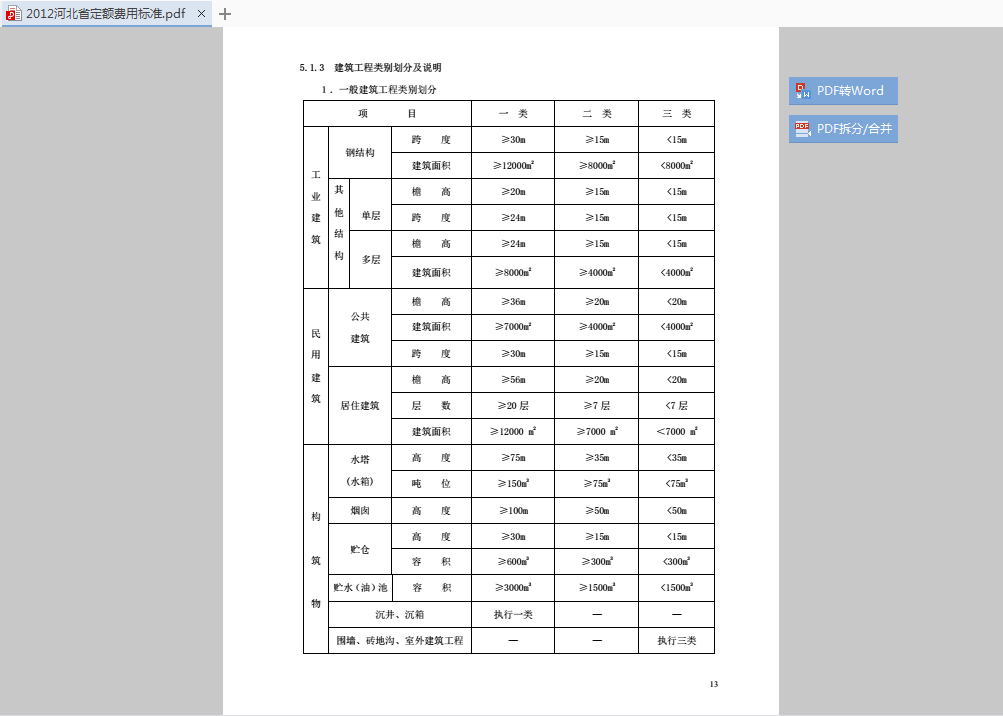 13清单
