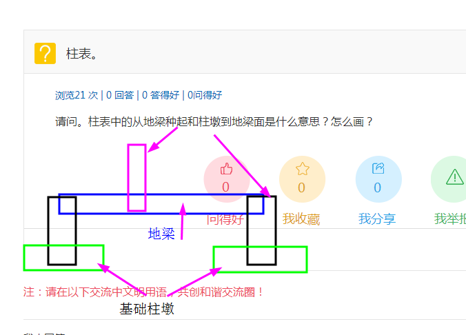 柱墩