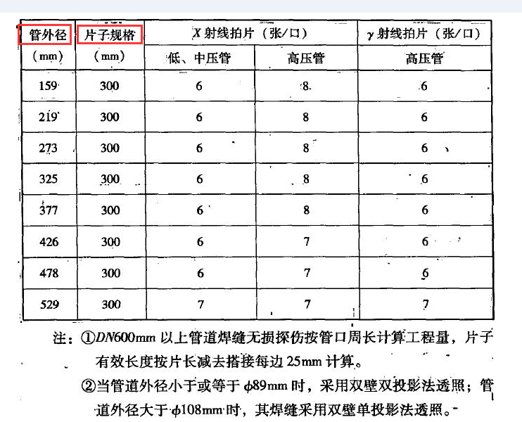 張數(shù)