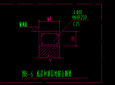 梁高