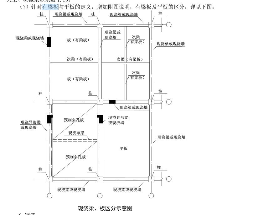 框剪结构